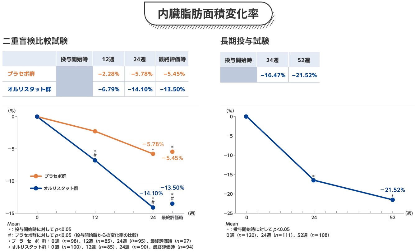 アライ　大正製薬 臨床試験結果１
